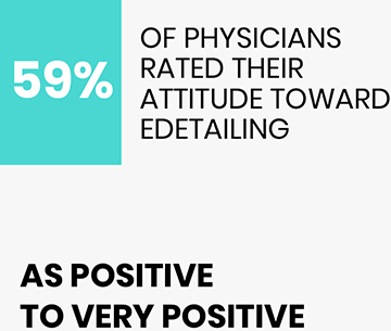 59% OF PHYSICIANS
                    RATED THEIR
                    ATTITUDE TOWARD
                    EDETAILING
