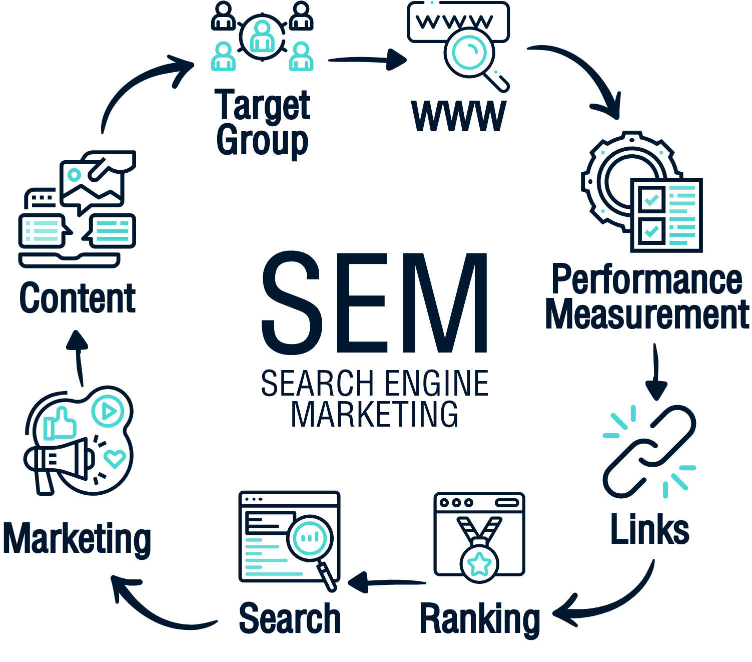 search-engine-marketing