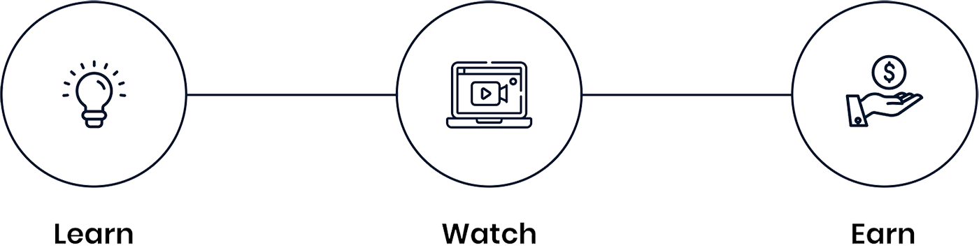 Learn Watch Earn Image